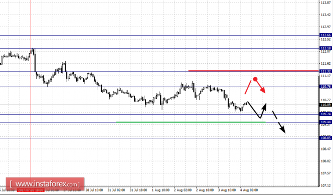 Фрактальный анализ