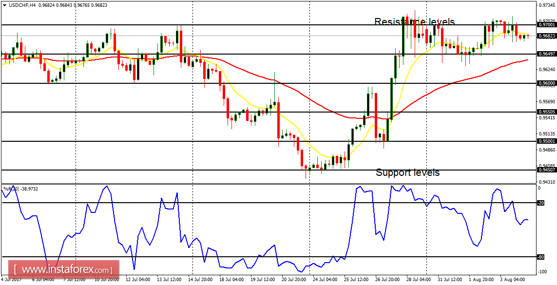 Análisis diario de los principales pares para el 4 de agosto de 2017