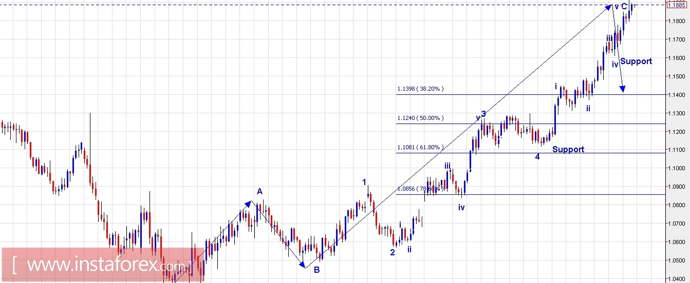 Plan de operaciones para el EUR/USD y GBP/USD para el 4 de agosto de 2017