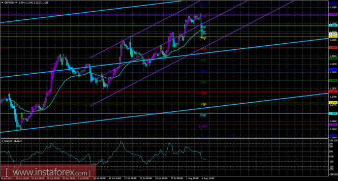 GBP/USD