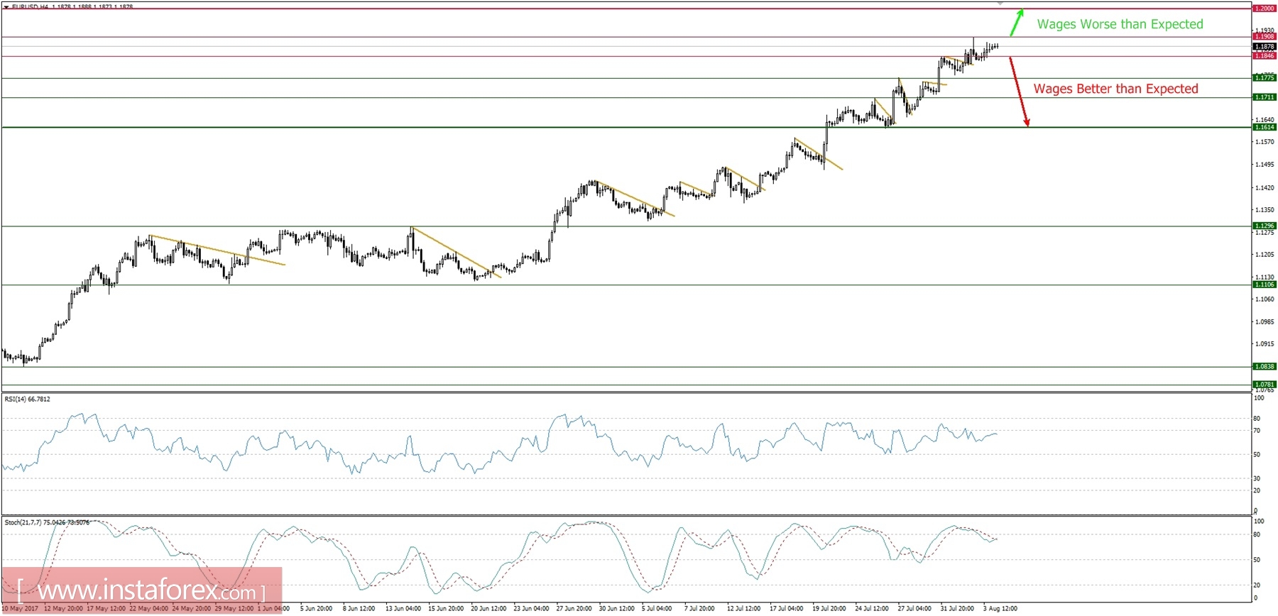 Plan comercial para el 04/08/2017