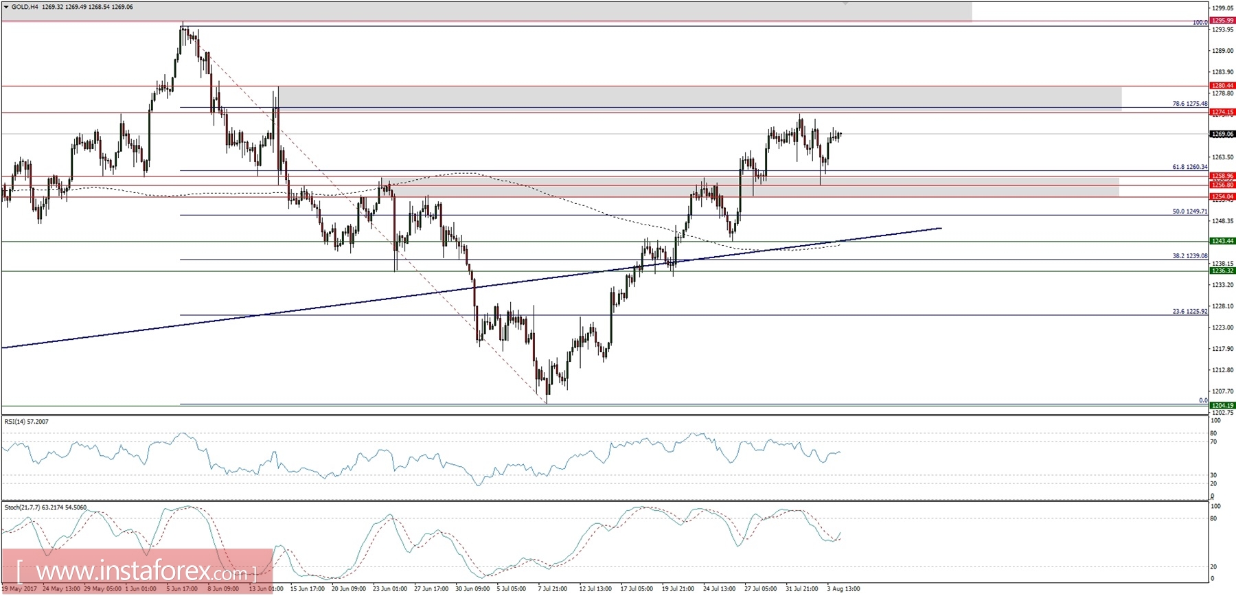Plan comercial para el 04/08/2017