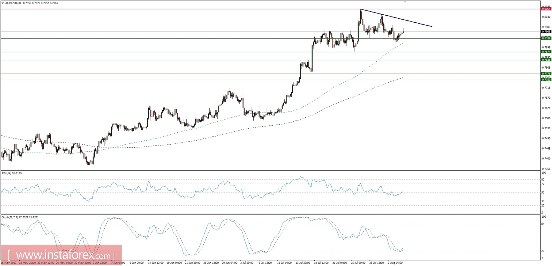 Reseña macro global para el 04/08/2017
