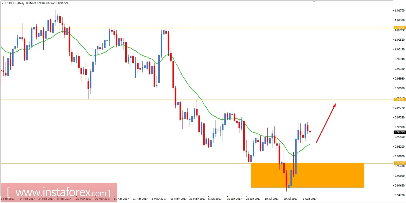 An&aacute;lisis Fundamental del USD/CHF para el 4 de agosto de 2017 