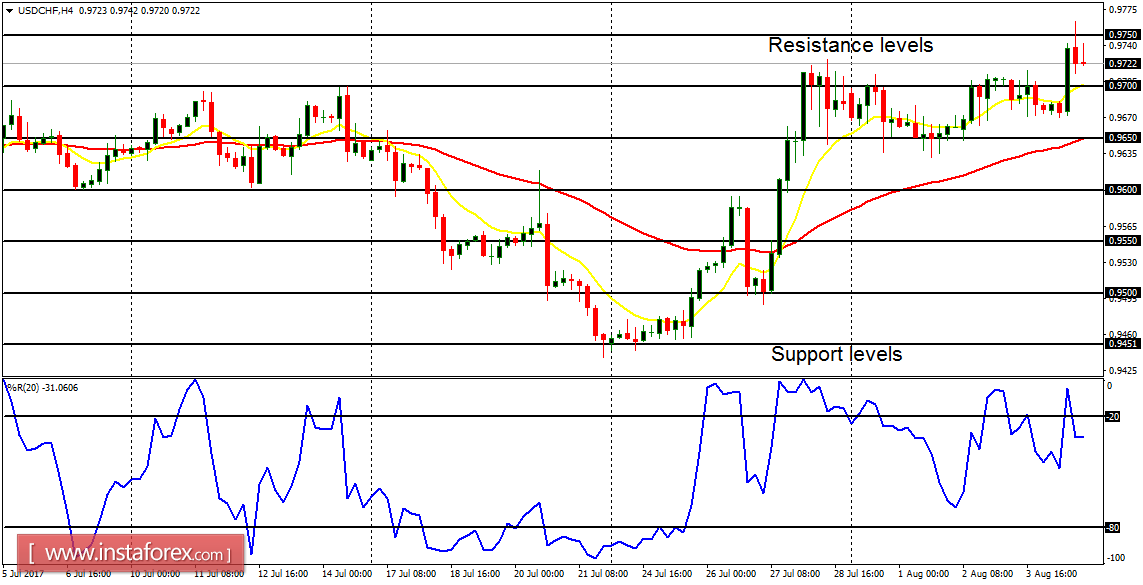 An&aacute;lisis diario de los principales pares de divisas para el 7 de agosto de 2017 
