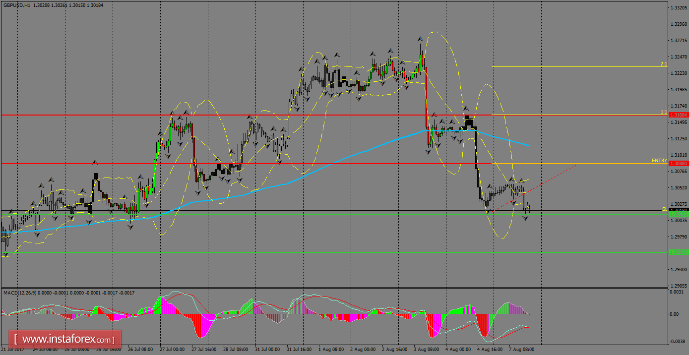 An&aacute;lisis diario del GBP/USD para el 8 de agosto de 2017