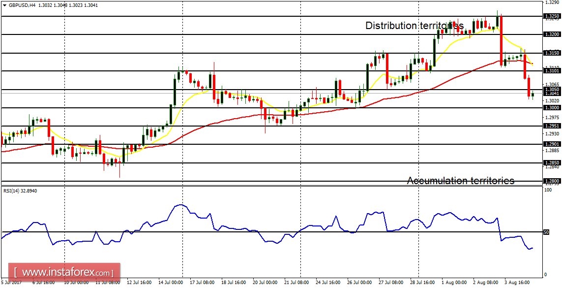 An&aacute;lisis diario de los principales pares de divisas para el 7 de agosto de 2017 