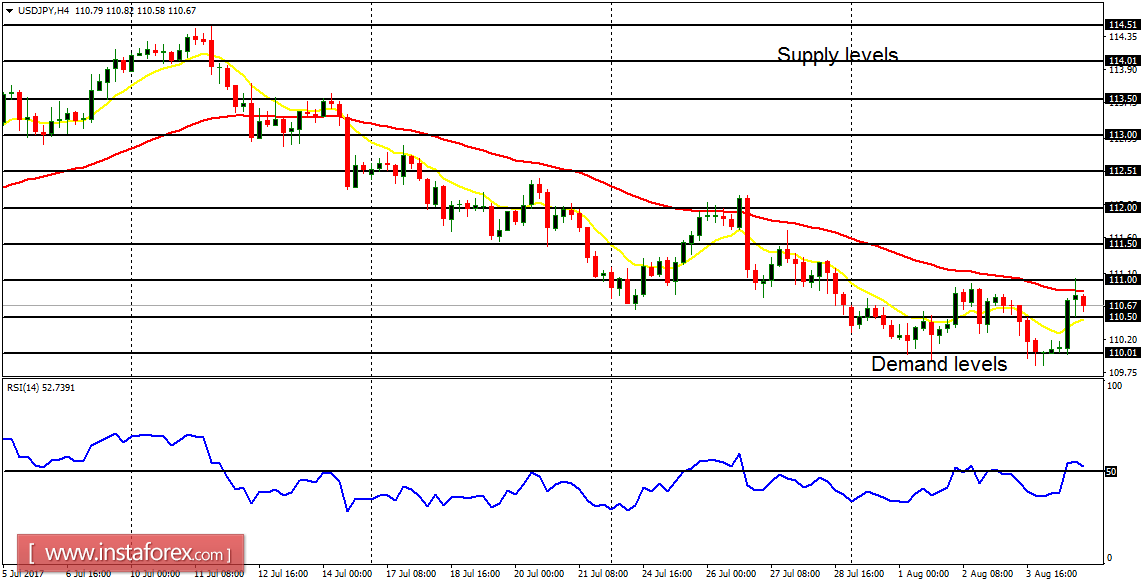 An&aacute;lisis diario de los principales pares de divisas para el 7 de agosto de 2017 