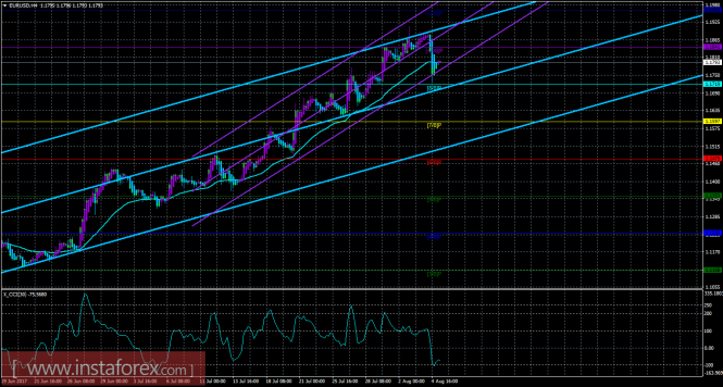 EUR/USD