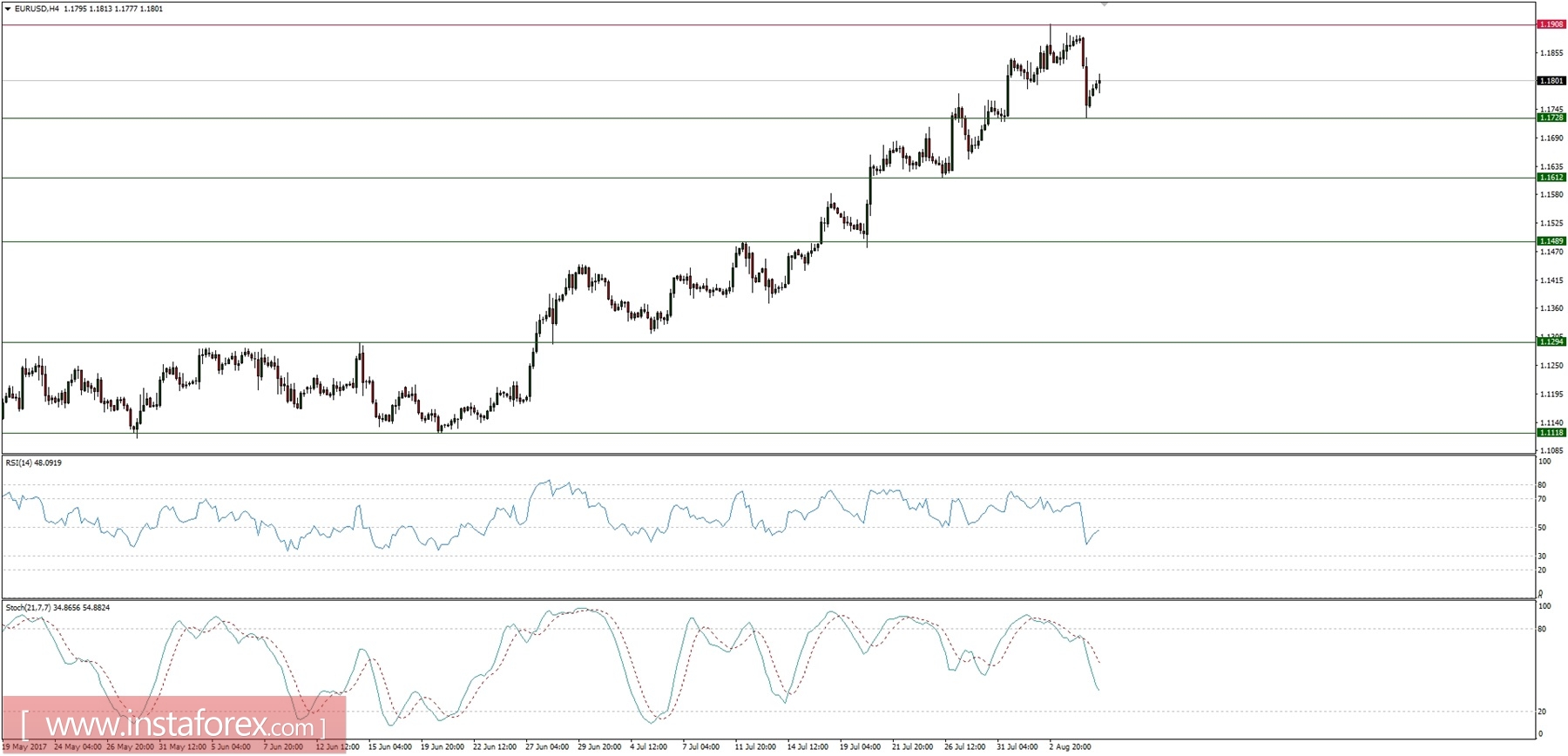 Plan comercial para el 07/08/2017