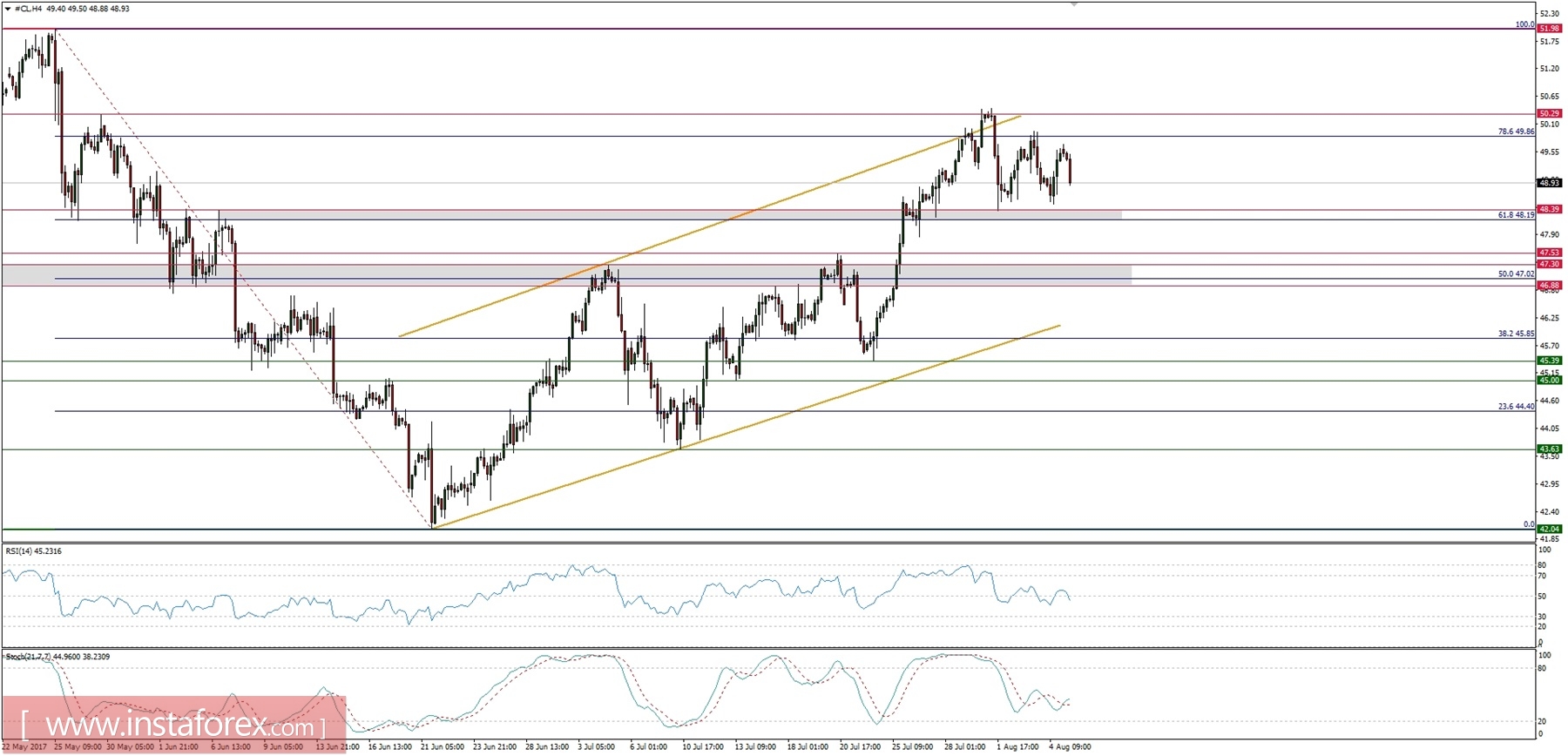 Plan comercial para el 07/08/2017