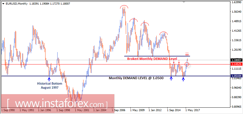 EUR/USD: Niveles técnicos intradía y recomendaciones comerciales para el 7 de agosto de 2017