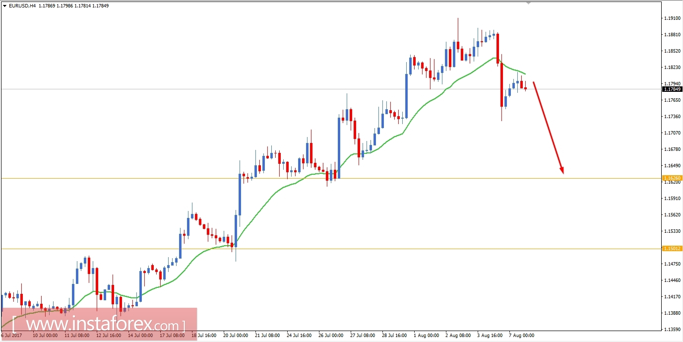An&aacute;lisis fundamental del EURUSD para el 7 de agosto de 2017