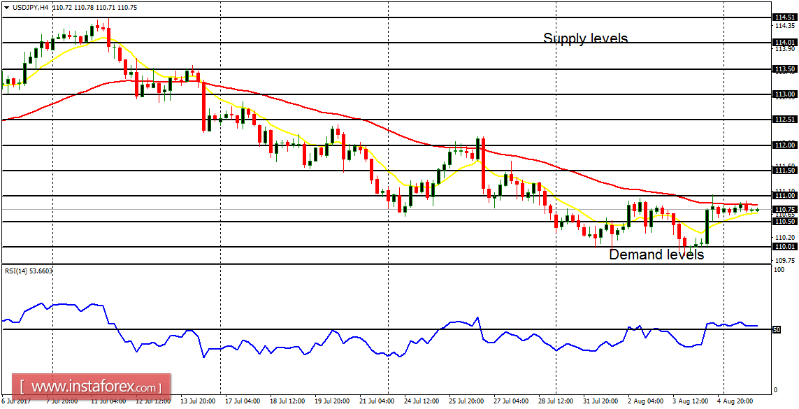 An&aacute;lisis diario de los principales pares para el 8 de agosto de 2017