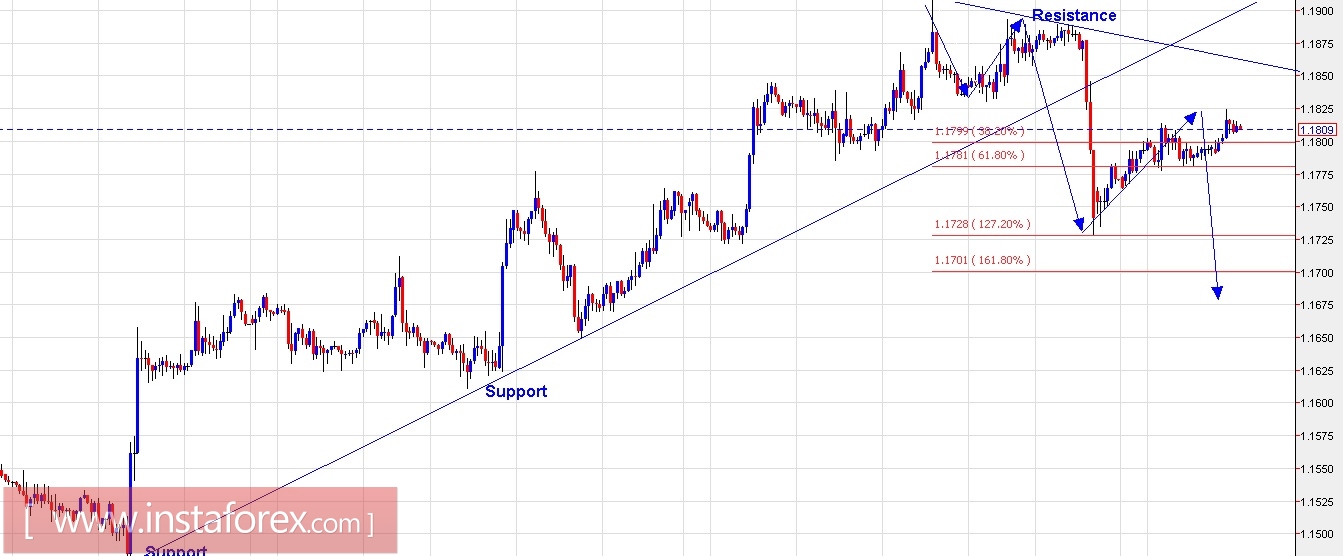 EUR/USD y GBP/USD para el 8 de agosto de 2017