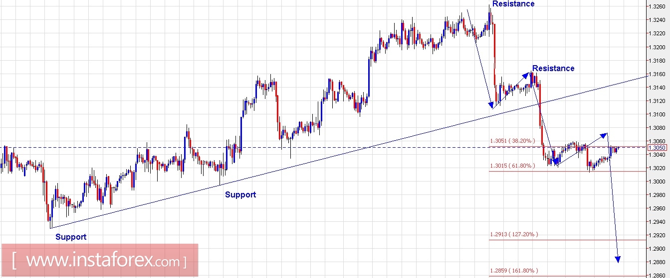 EUR/USD y GBP/USD para el 8 de agosto de 2017
