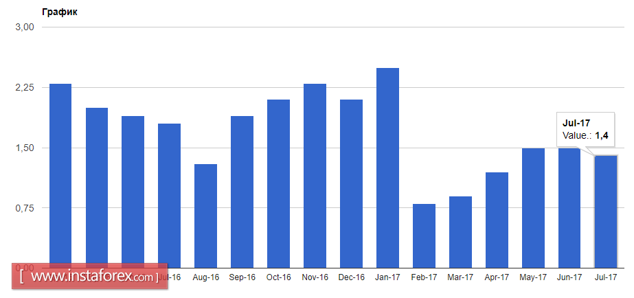Трамп недоволен поведением Северной Кореи