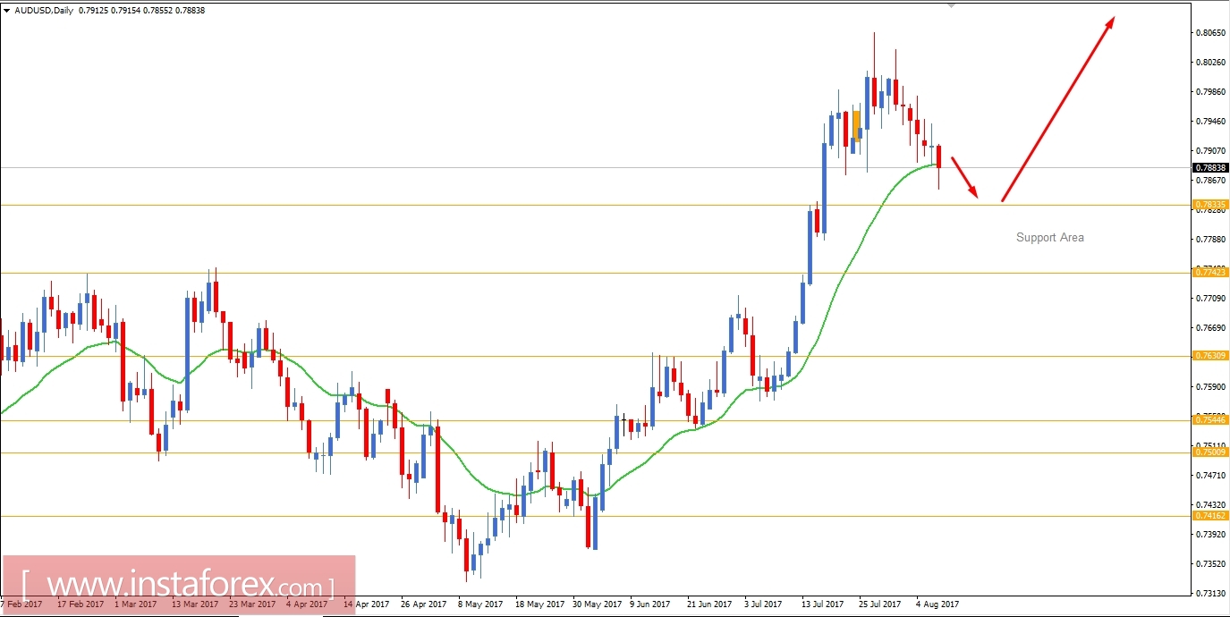 An&aacute;lisis fundamental del AUD/USD para el 9 de agosto de 2017