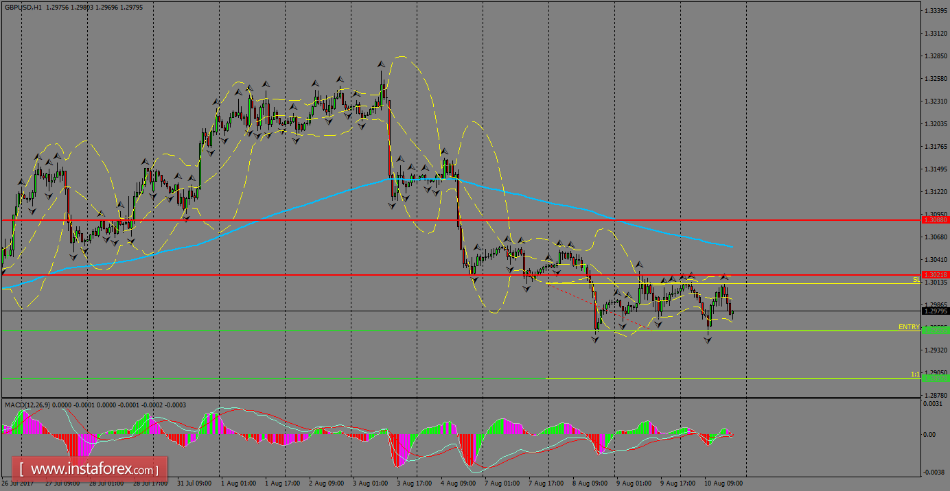 Analisis harian GBP/USD untuk 11 Agustus 2017