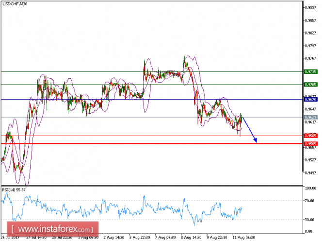 Reseñas forex