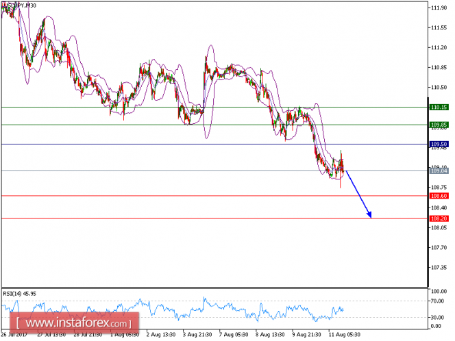 Reseñas forex