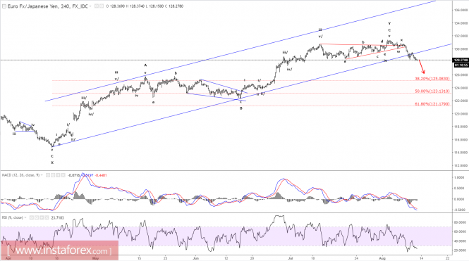 Reseñas forex