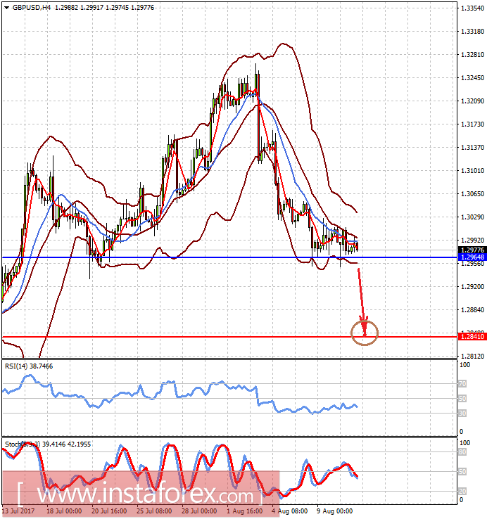 Сегодня в фокусе рынка потребительская инфляция в Штатах