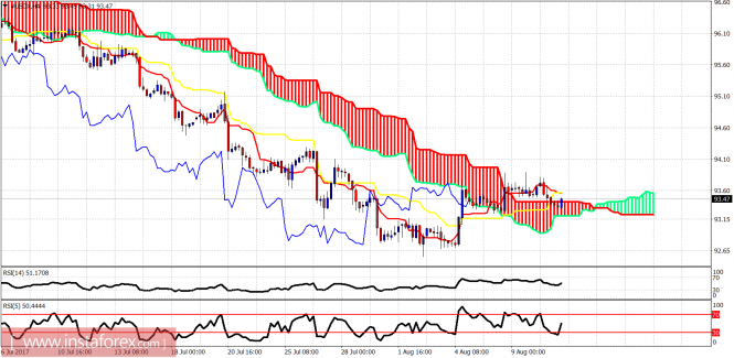 Reseñas forex