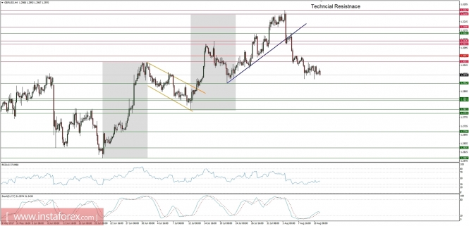 Reseñas forex