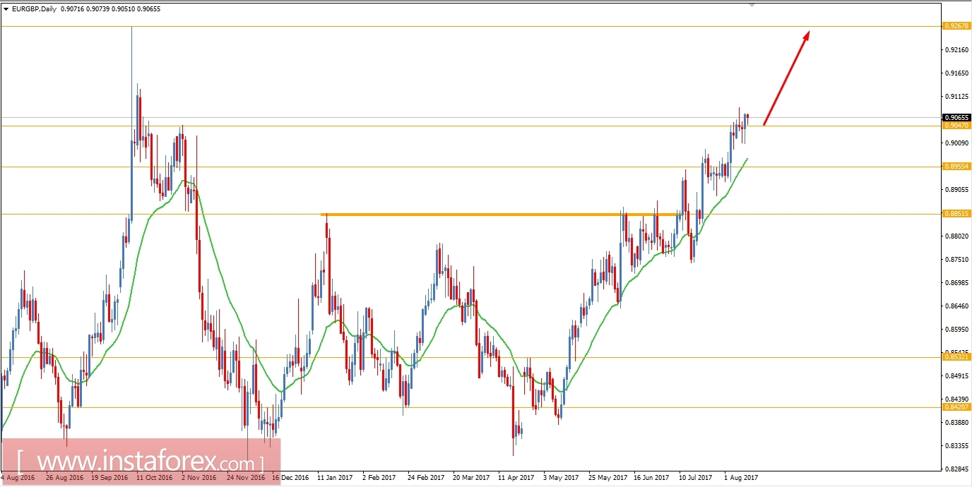 Fundamental Analysis of EUR/GBP for August 11, 2017