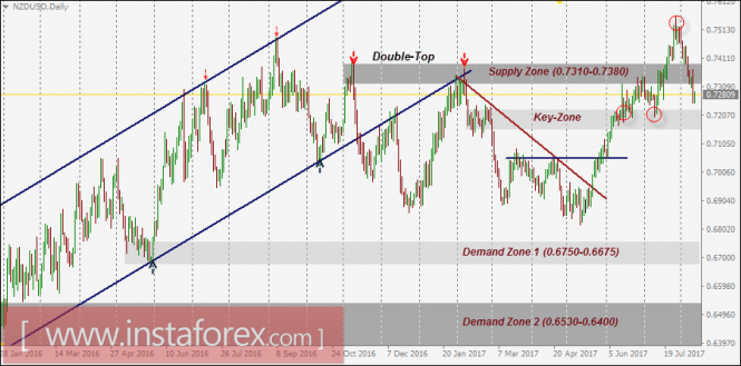 Reseñas forex