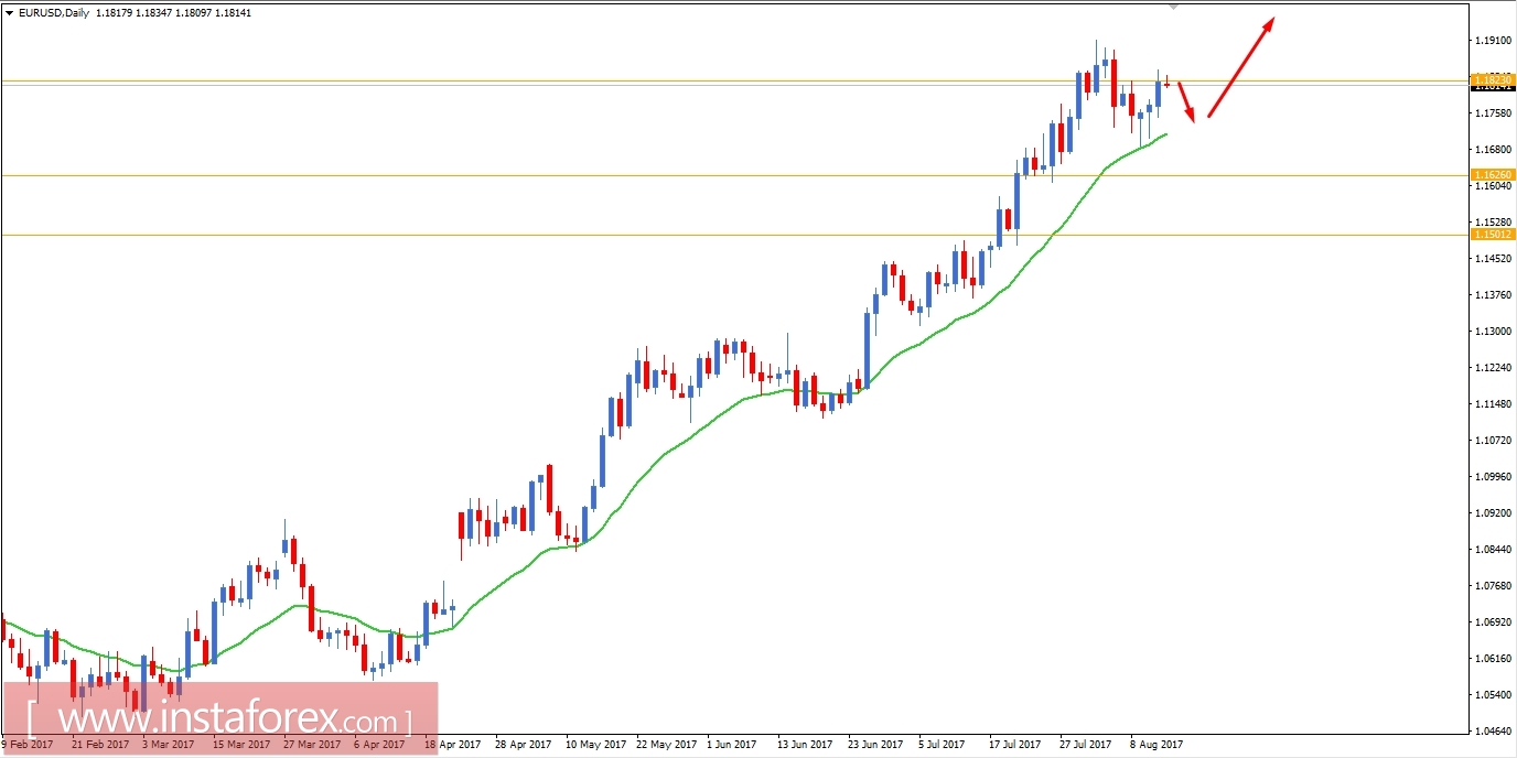 Fundamental analysis of EUR/USD for August 14, 2017
