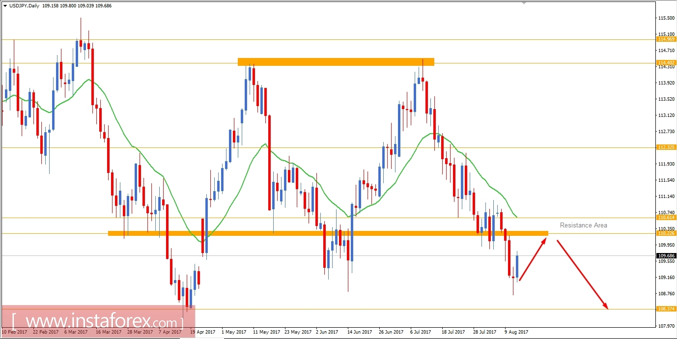 Fundamental Analysis of USD/JPY for August 14, 2017