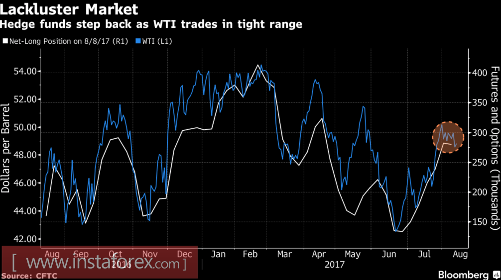 Brent Stretches the Rope