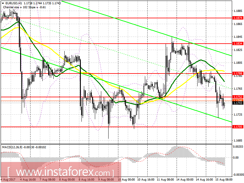 Trading plan for the US session on August 15 EUR/USD and GBP/USD