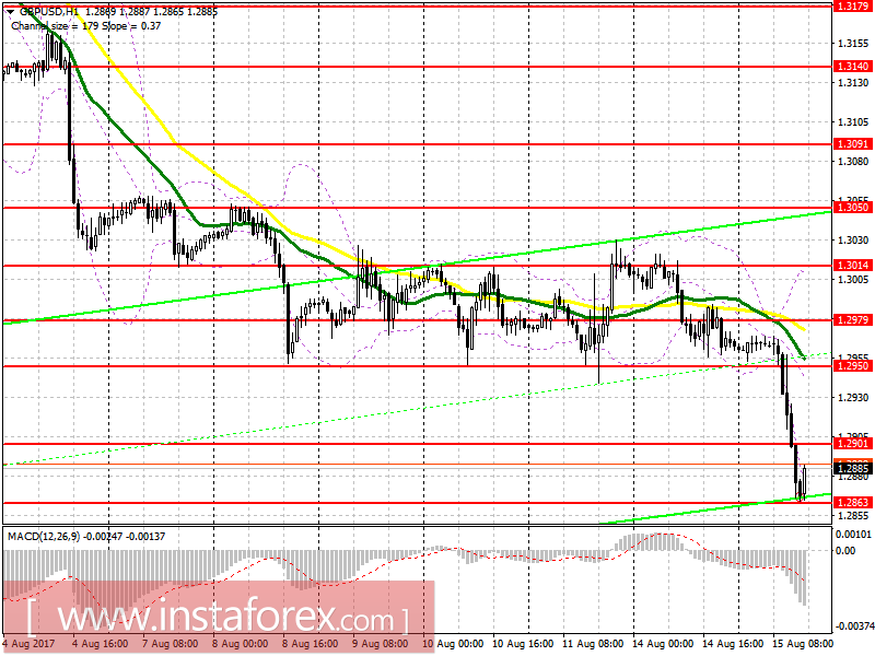 Trading plan for the US session on August 15 EUR/USD and GBP/USD