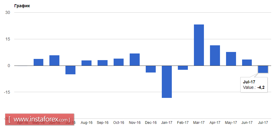 Направление рынка зададут протоколы ФРС