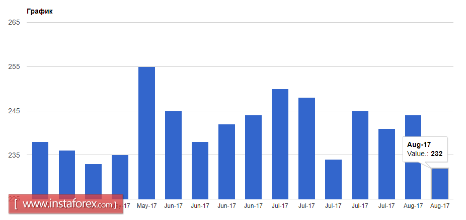 Weak data reflected on the US dollar
