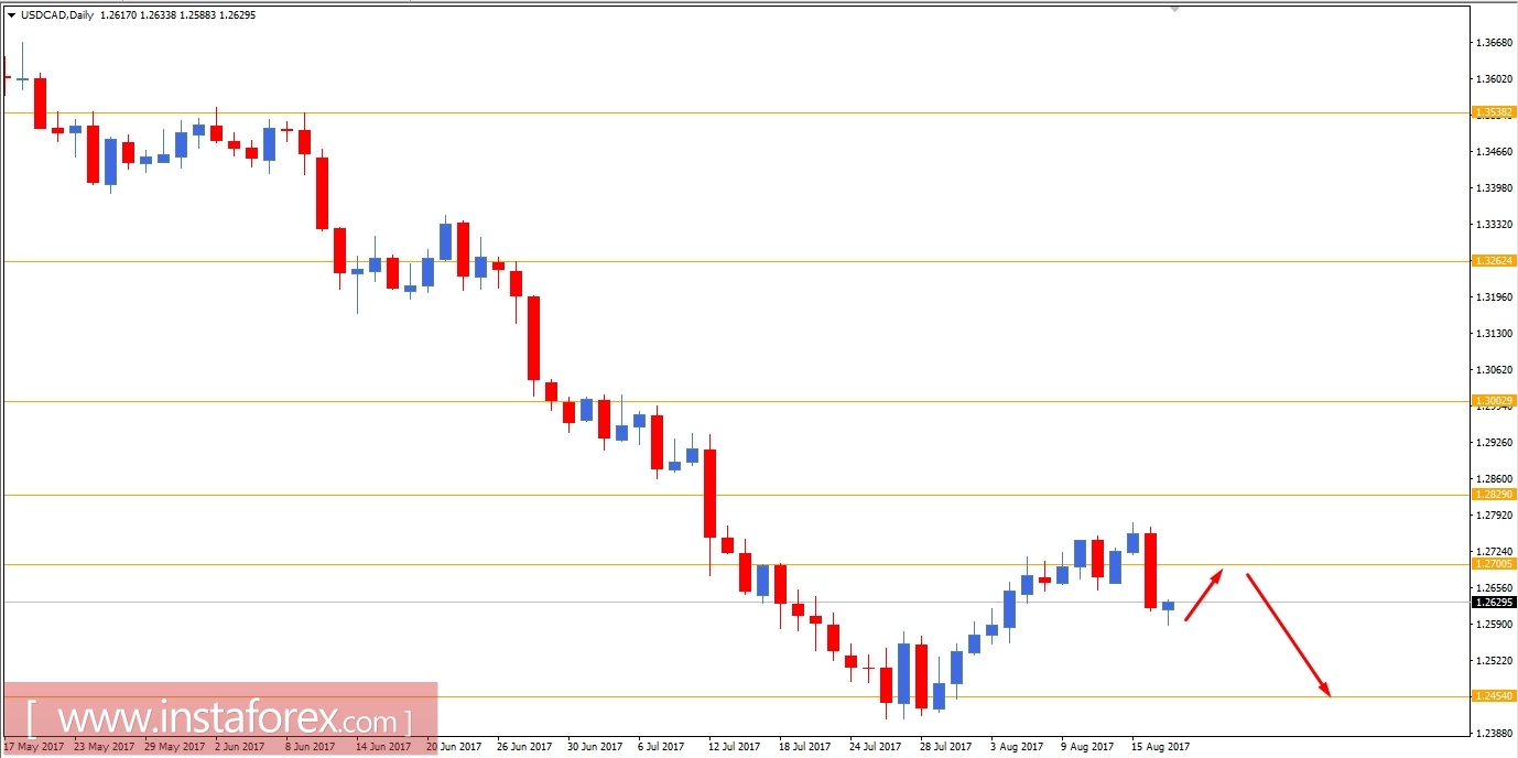 Fundamental Analysis of USD/CAD for August 17, 2017