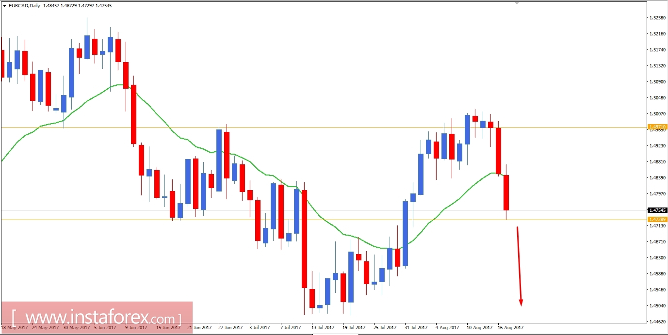 Fundamental Analysis of EUR/CAD for August 17, 2017