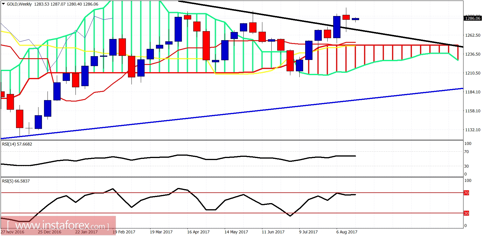 Forex line 21