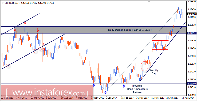 Intraday technical levels and trading recommendations for EUR/USD for August 21, 2017