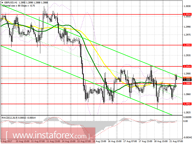 Trading plan for the US session on August 21 EUR/USD and GBP/USD