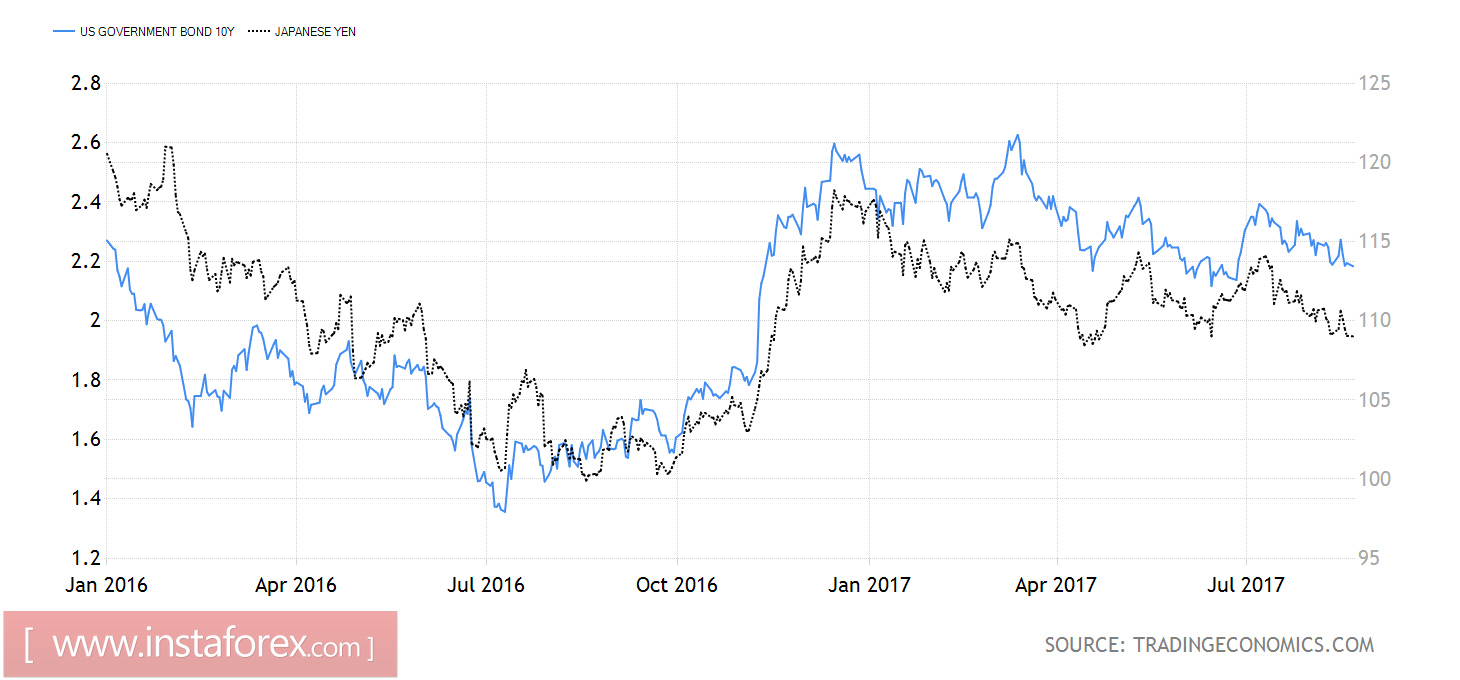 The yen floats with the flow