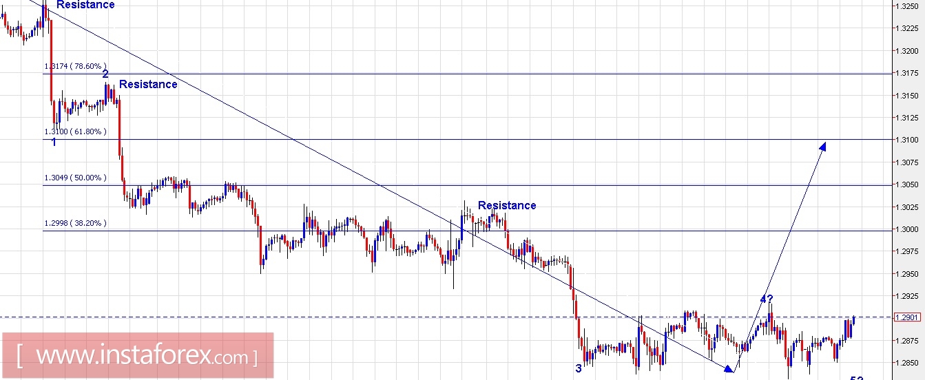 Trading plan for EUR/USD and GBP/USD for August 21, 2017