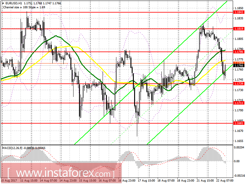 Trading plan for the US session on August 22 EUR/USD and GBP/USD