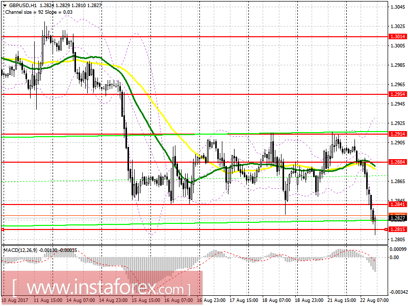 Trading plan for the US session on August 22 EUR/USD and GBP/USD