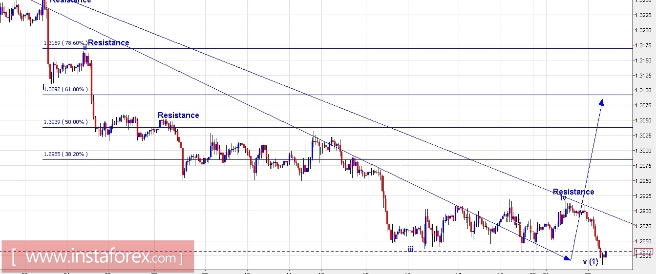Trading Plan for EUR/USD and GBP/USD for August 22, 2017