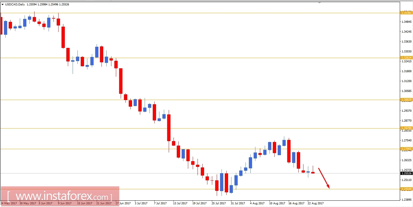 Fundamental Analysis of USD/CAD for August 24, 2017