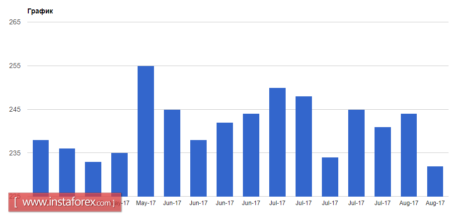 The growth potential of the euro is limited